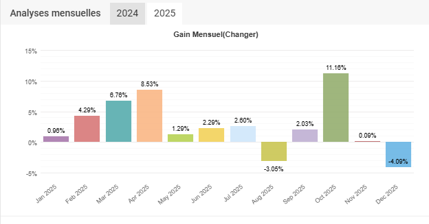 MyFxBook Performance