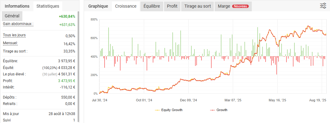 Courbe de croissance