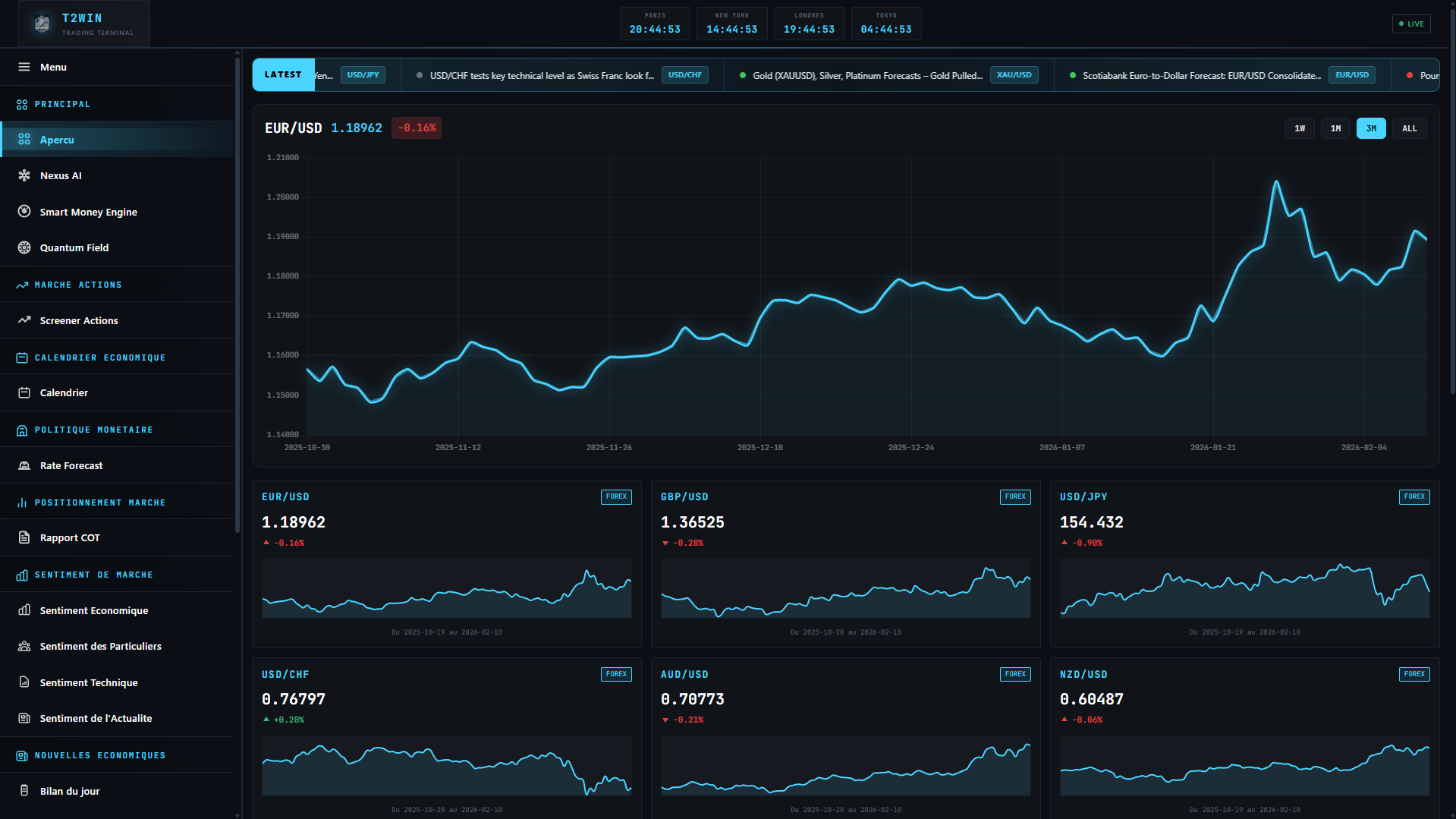Terminal T2WIN — Dashboard réel